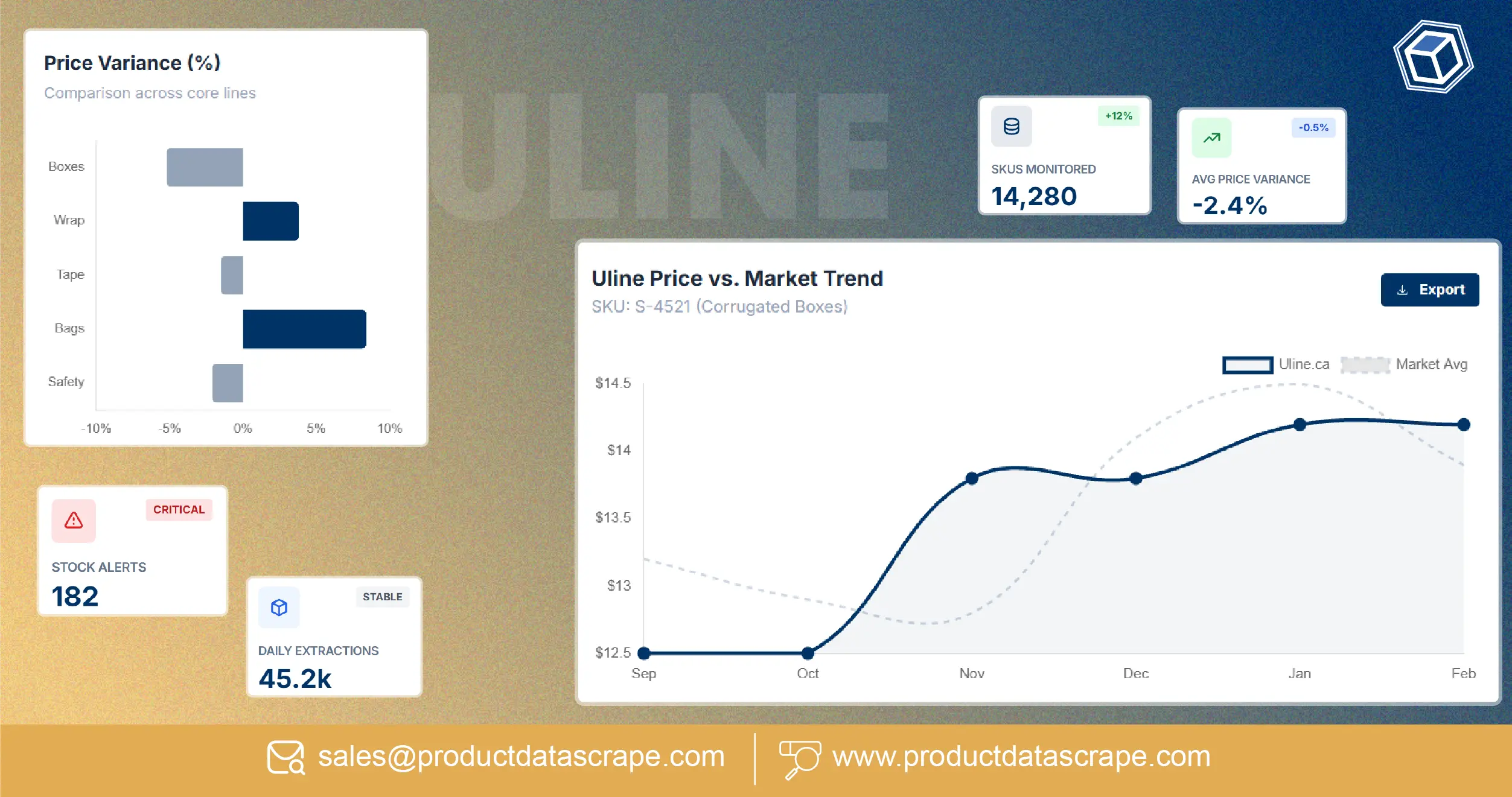 How Businesses Leverage Uline.ca Pricing Intelligence